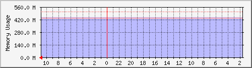 yes.byus.net_mem Traffic Graph